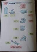 FLOW FEED PRODUCTION FOR POULTRY (FLUX DE PRODUCTION D`ALIMENTS POUR LA VOLAILLE)