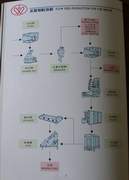 FLOW FEED PRODUCTION FOR FISH SHRIMP (FLOW FEED PRODUCTION FOR FISH SHRIMP)