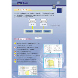 INet Spatial Database Server