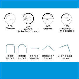 Bending glass (Cintrage du verre)