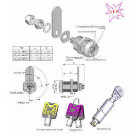 Cam Locks (Cam Замки)