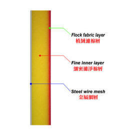 TOSER Power Filter - S Series (TOSER Power Filter - S Series)