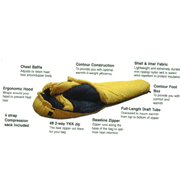 Sleeping bags (Sleeping bags)