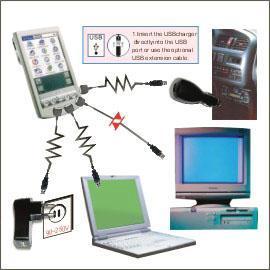 USB Charger series (USB Charger серия)