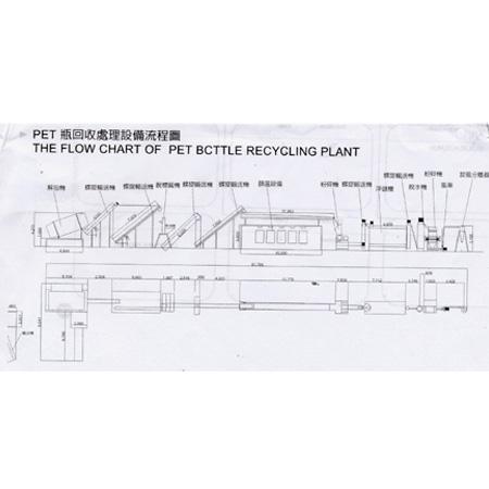 Plastic Recycle Machine (Пластиковые Recycle машины)