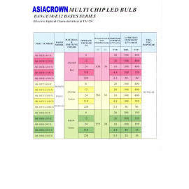 AUTO MOBILE; LED LAMP; LED BULB (AUTO MOBILE; LED LAMPE, AMPOULE DEL)