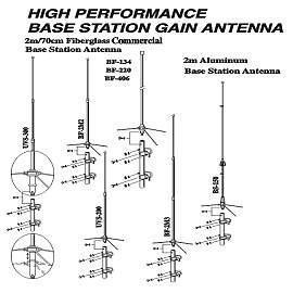 Base Station Antenna (Базовая станция антенна)