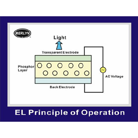 EL Funktionsprinzip (EL Funktionsprinzip)