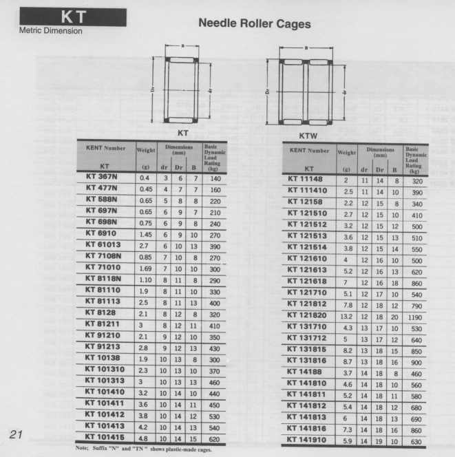 needle cage (aiguille cage)