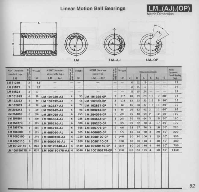 LM bearing (LM portant)