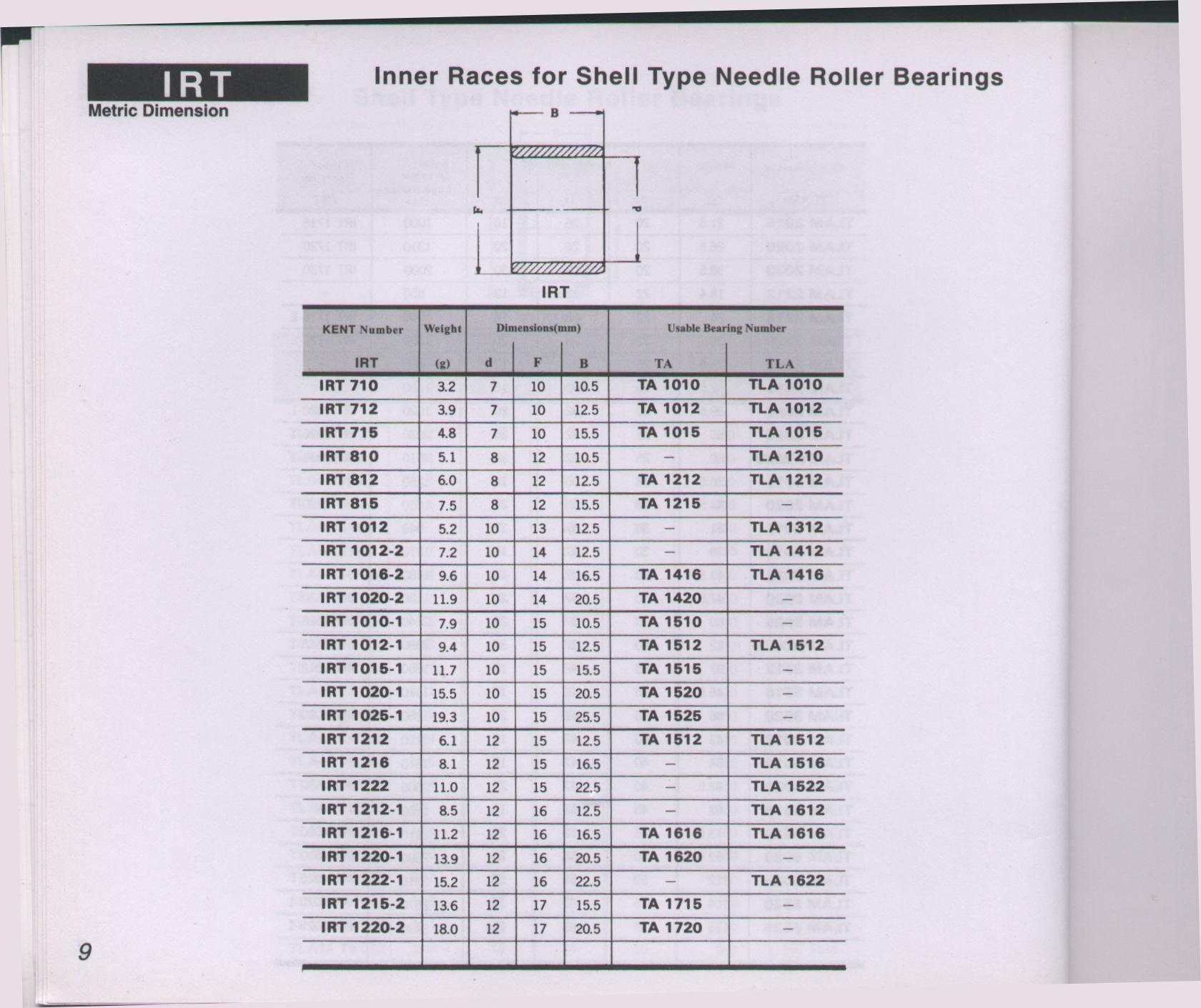 IRT bearing (IRT bearing)