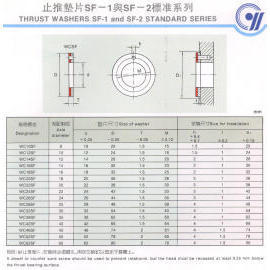 thrust washer (la rondelle)