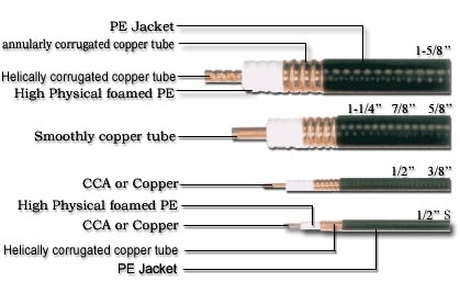  Rf Feeder Cable ( Rf Feeder Cable)