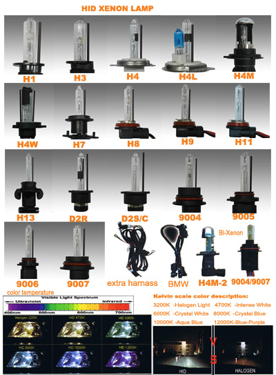 HID-Xenon-Lampen (HID-Xenon-Lampen)