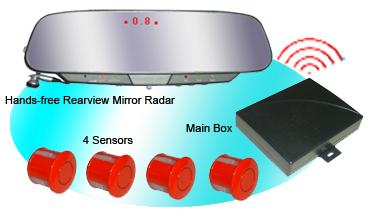 Parking Sensor System (Parking Sensor System)