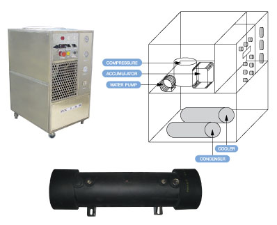  Water Chiller Shell & Tube Type