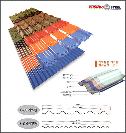  Roof Tile Type Color Steel Plate (Roof Tile Type Couleur Steel Plate)