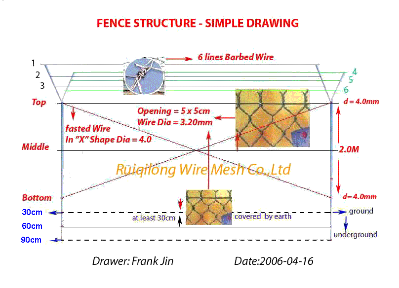  Chain-link Fence (Сетчатые ограждения)