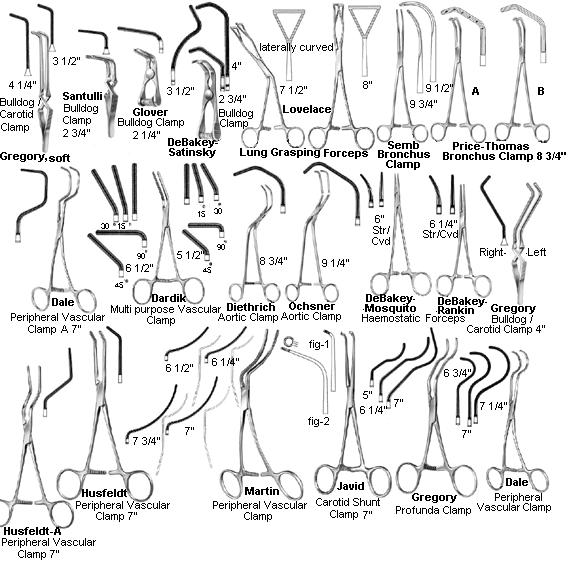  Surgical Instruments (Хирургические инструменты)