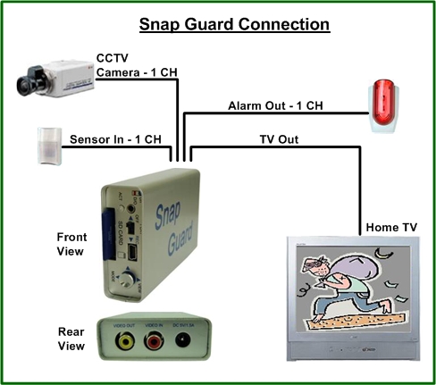  Snap Guard (Snap гвардия)