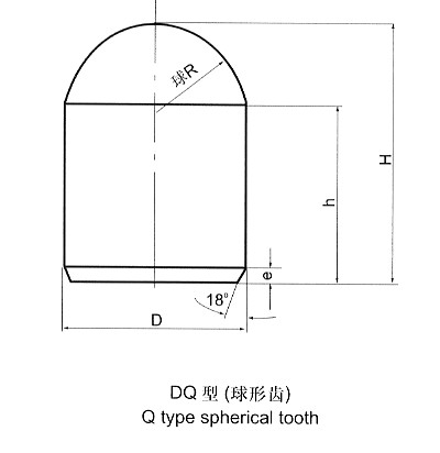  Tungsten Carbide Anvils And Cylinders