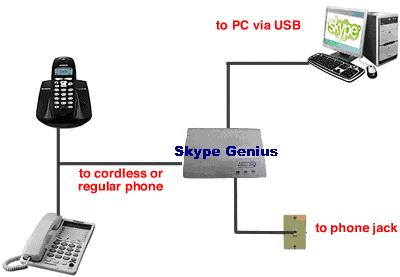  Sky Genius, Super Skype Gateway (Sky Genius, Super Skype Gateway)