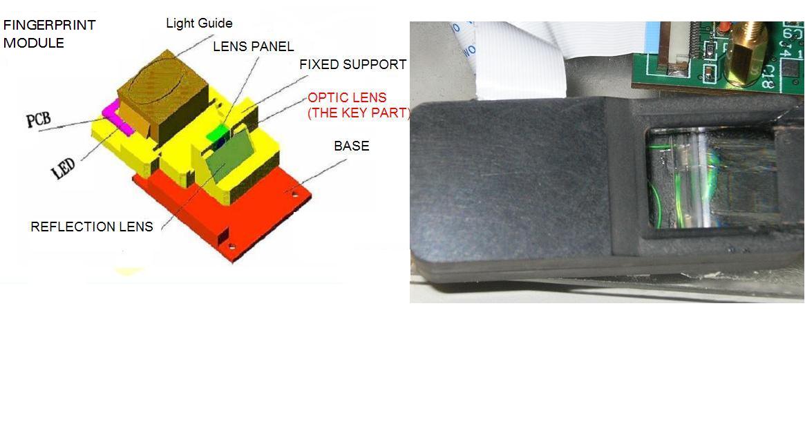 Fingerprinter Modul (Fingerprinter Modul)