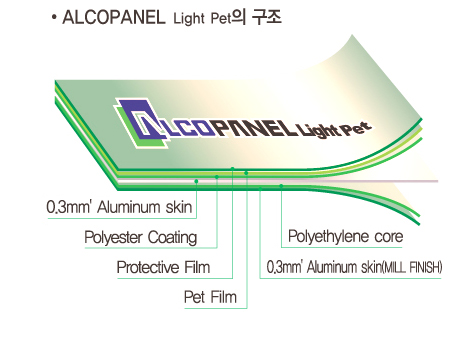  Alcopanel Light, Aluminum Composite Panel Interior (Alcopanel Light, Aluminium Composite Panel Interior)