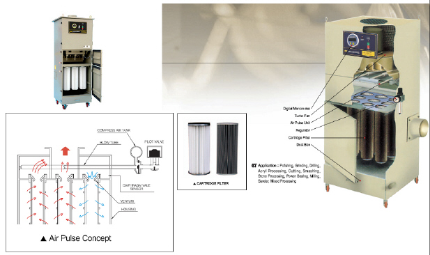  Air Pulse Type Dust Collector (Воздушные импульсного типа Dust Collector)