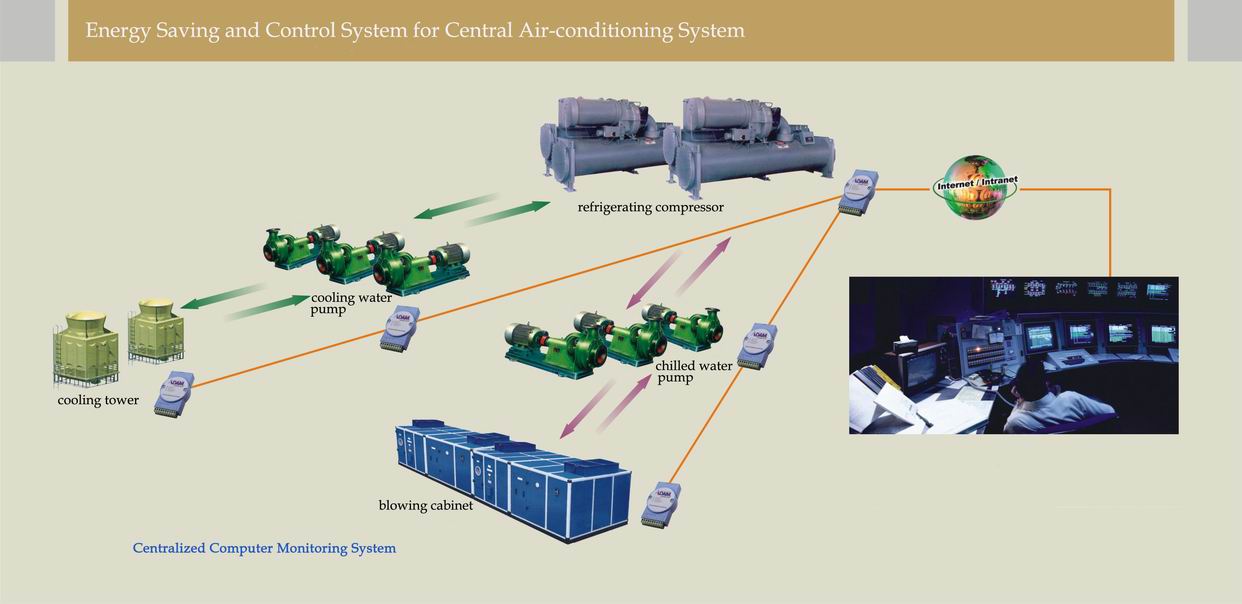  Intelligent Air Conditioner Controller (Интеллектуальная Кондиционеры Контроллер)