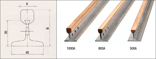  Copper Head Type Steel Rail Crane Bar ( Trolley Bar) (Kupfer Leiter Typ Stahl Schienenkran Bar (Trolley Bar))