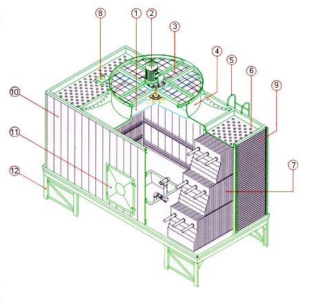  Cooling Tower Cross Flow Type (Градирня Крест тип потока)