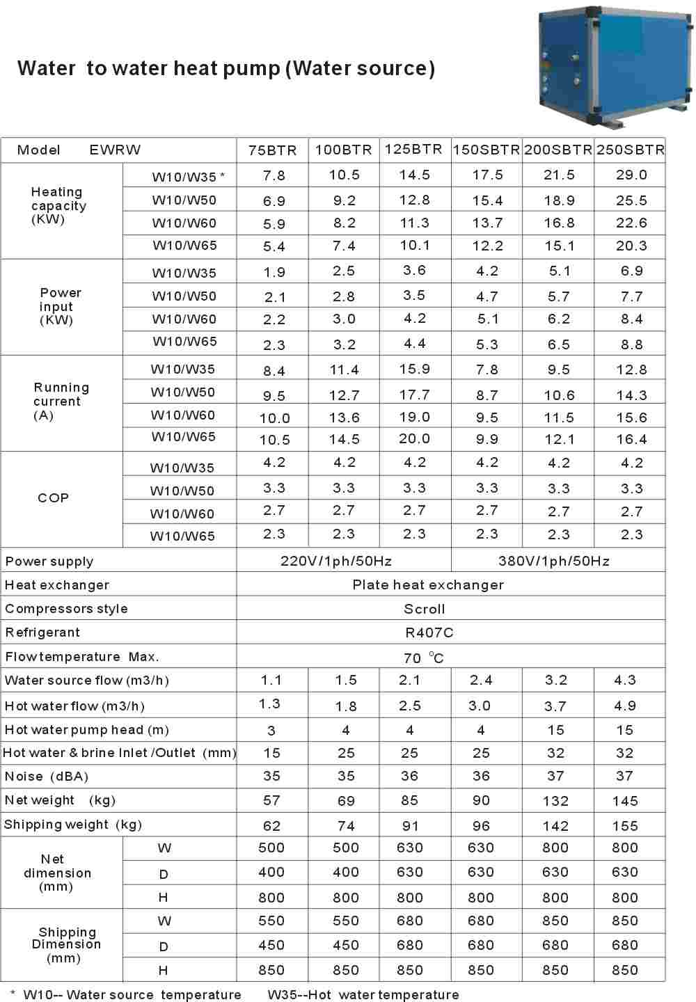  Water To Water Heat Pumps (Воду для полива Тепловые насосы)