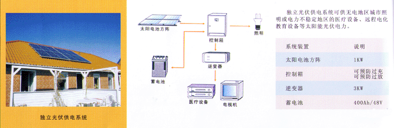 Solar Energy Electricity Generating-System (Solar Energy Electricity Generating-System)