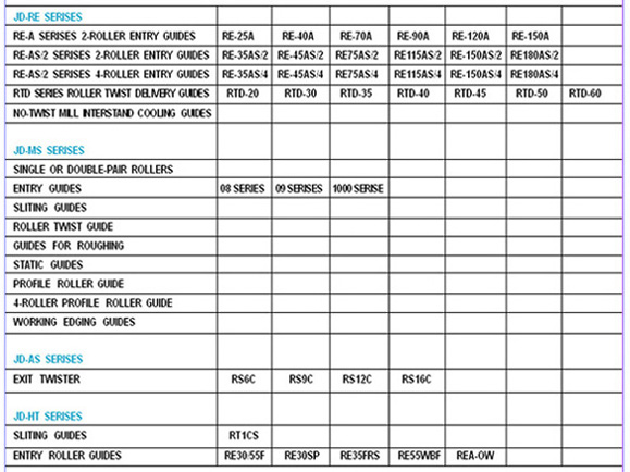  Rolling Guides (Rolling Guides)