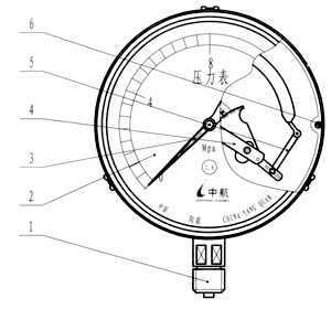  Y Series Common Pressure Meter (У серии общепринятая Pressure Meter)