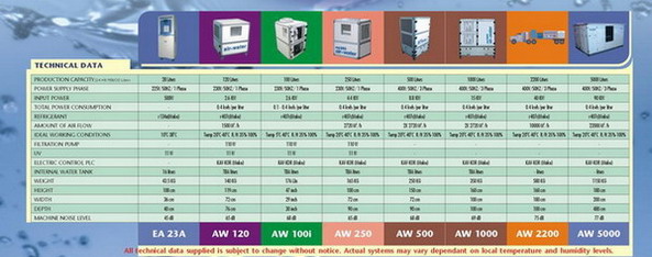  Water Generator (GENERATEUR D`EAU)