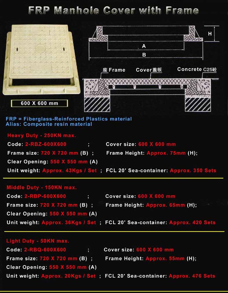 FRP Manhole Cover With Frame-600x600mm (PRF Manhole Cover Avec Frame-600x600mm)