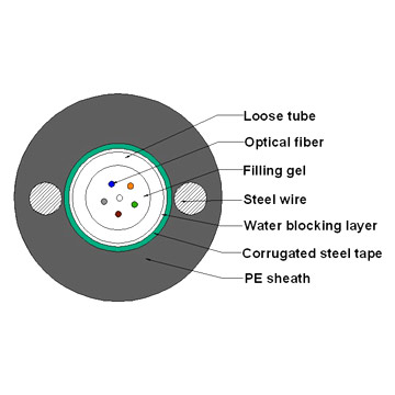 GYXTW Optical Fiber Cable (GYXTW Optical Fiber Cable)