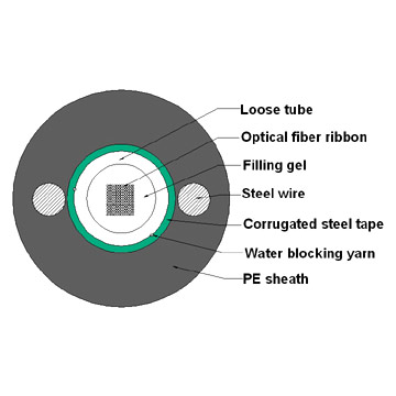 Central Tube Fiber Ribbon OFC (Central Tube Fiber Ribbon OFC)