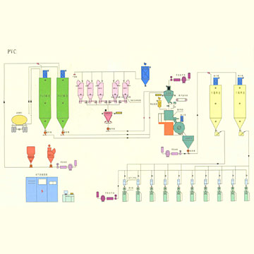  Compounding-Mixing Line (Компаундирования перемешивания линия)