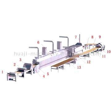  Soft Biscuit Production Line (Soft Biscuit Ligne de production)