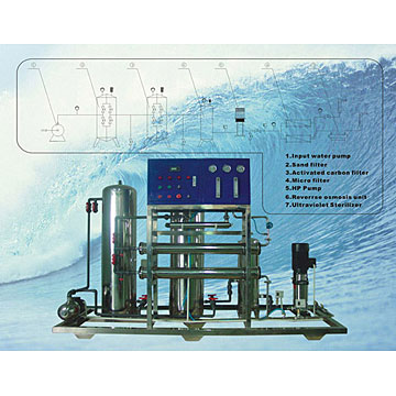  Integrate Reverse Osmosis System (Интеграция обратного осмоса)