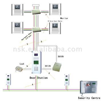  Apartment System