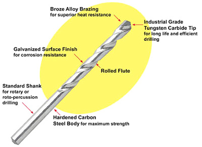  Drills And Saws (Perceuses et des scies)