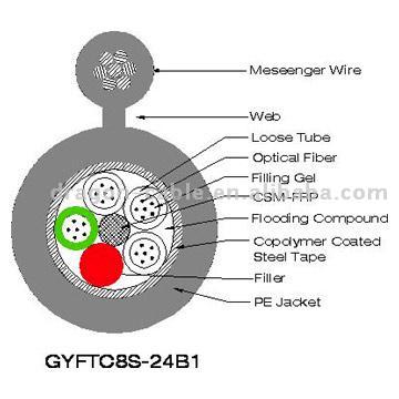  Optical Fiber Cable (GYFTC8S) (Волоконно-оптических кабельных (GYFTC8S))