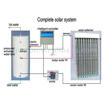  Complete Solar Water Heating System (Полное солнечное нагрева воды)