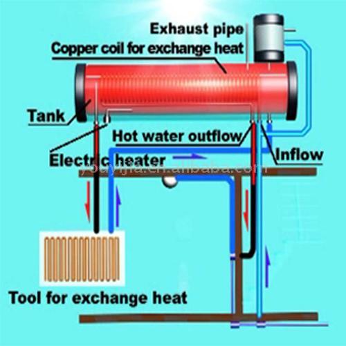  Integrative Pressurized Solar Water Heater (Integrative sous pression chauffe-eau solaire)