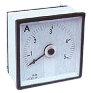  Panel Meter (Группы Meter)