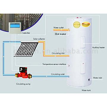 Solare Wasser-Tank (Solare Wasser-Tank)